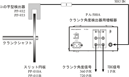 日本小野曲柄角度检测器  PP / PA 系列-日本小野-