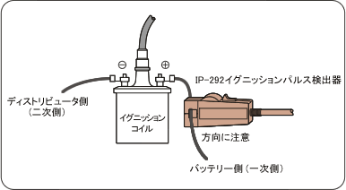 日本小野点火脉冲检测器 IP-292/296-日本小野-