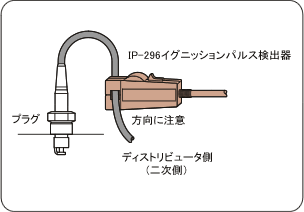 日本小野点火脉冲检测器 IP-292/296-日本小野-