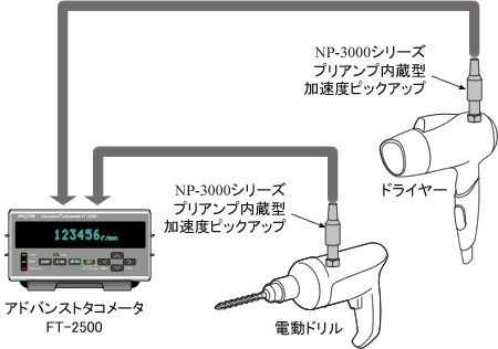 日本小野高级转速表FT-2500-日本小野-