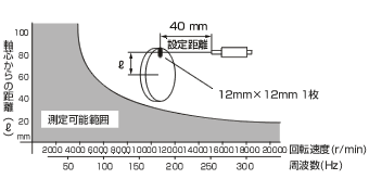 日本小野光电旋转探测器LG-9200-日本小野-