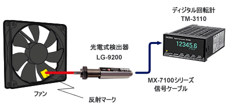 日本小野光电旋转探测器LG-9200-日本小野-