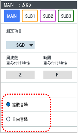 日本小野高性能声级计LA-7000系列-日本小野-