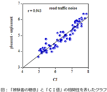 日本小野高性能声级计LA-7000系列-日本小野-