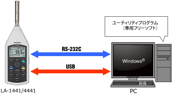 日本小野积分平均声级计LA-4441-日本小野-