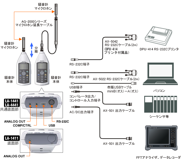 日本小野积分平均声级计LA-4441-日本小野-