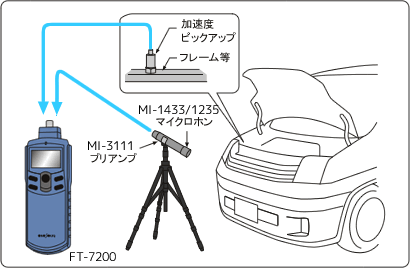 日本小野先进的Handy转速表FT-7200-日本小野