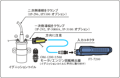 日本小野先进的Handy转速表FT-7200-日本小野