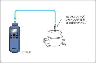 日本小野先进的Handy转速表FT-7200-日本小野