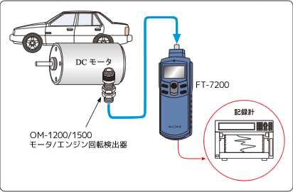 日本小野先进的Handy转速表FT-7200-日本小野