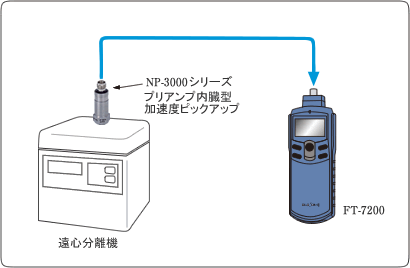 日本小野先进的Handy转速表FT-7200-日本小野