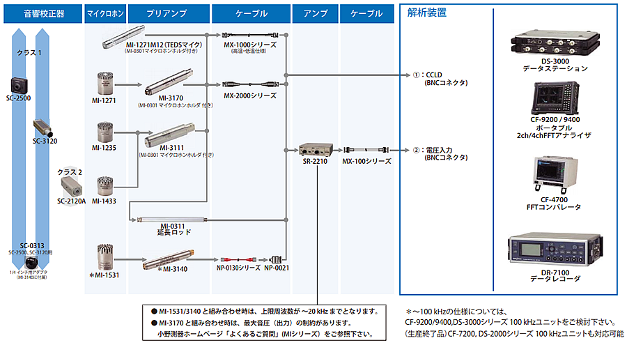 日本小野1/4英寸测量麦克风MI-1531 MI-3140-日本小野-