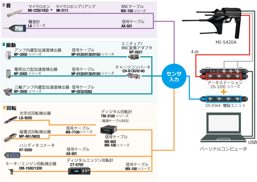日本小野4ch波束形成声源可视化系统BF-3200-日本小野-