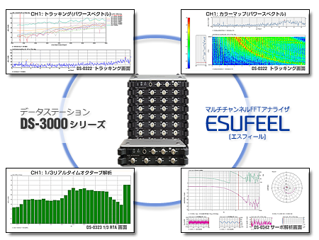 日本小野4ch波束形成声源可视化系统BF-3200-日本小野