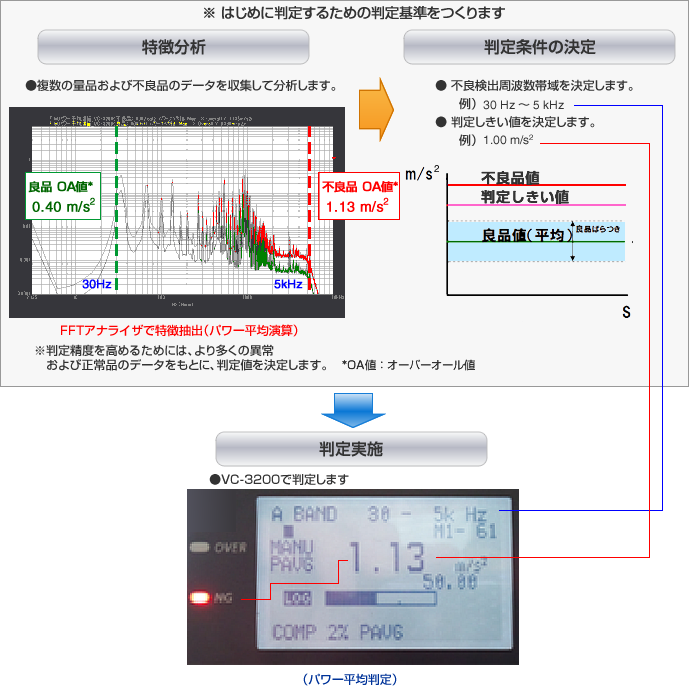 日本小野振动比较器VC-2200/3200-日本小野