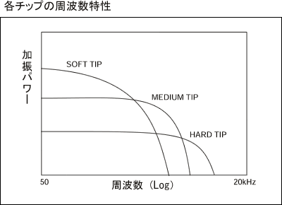 日本小野冲击锤套件  GK-3100-日本小野