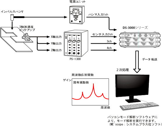 日本小野冲击锤套件  GK-3100-日本小野