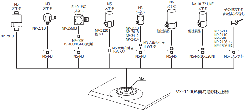 日本小野加速度检测器灵敏度校准器V-1100A-日本小野