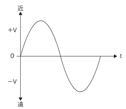 日本小野激光多普勒振动计  LV-1800-日本小野