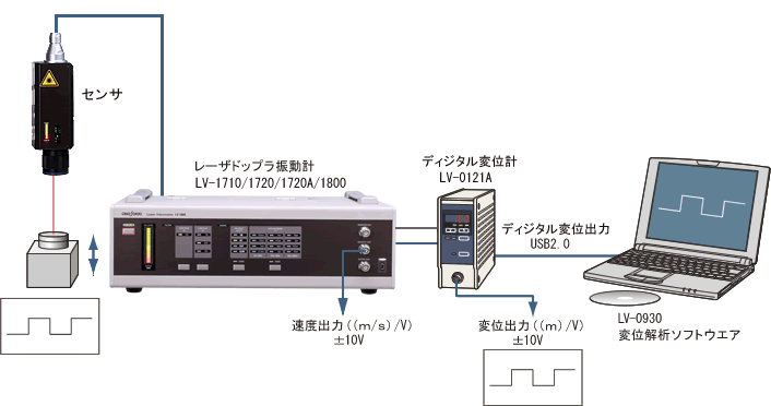 日本小野数字位移计单元 LV-0121A-日本小野