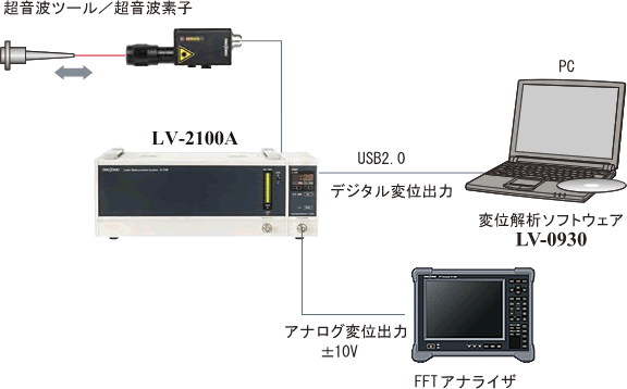 日本小野激光干涉位移测量系统  LV-2100A-日本小野