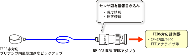 日本小野TEDS适配器  NP-0081N20-日本小野