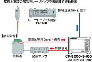 日本小野便携式2/4chFFT分析仪CF-9200/9400-日本小野-