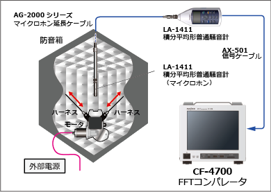 日本小野FFT比较器CF-4700-日本小野-
