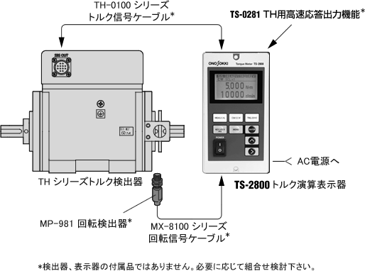 日本小野中高速旋转式扭矩检测器TH-1/2000-日本小野-