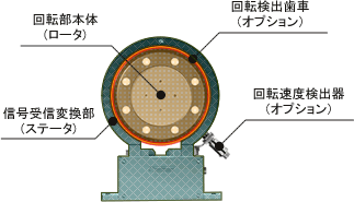 日本小野法兰式高刚性扭矩检测仪TQ-1000-日本小野-