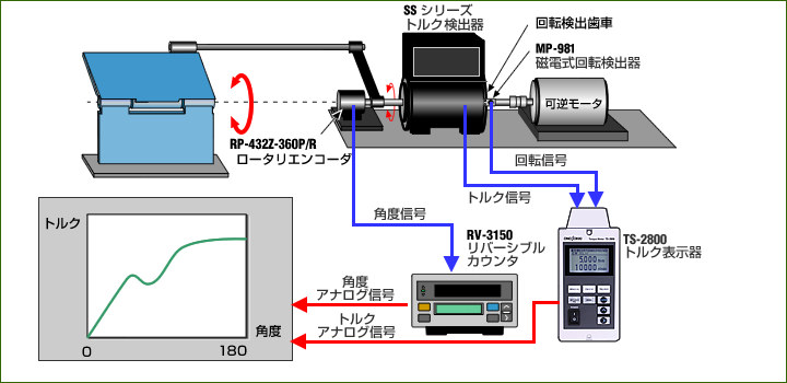 日本小野扭矩计算指示器TS-2800-日本小野-