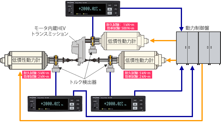 日本小野扭矩计算显示TQ-5300-日本小野-