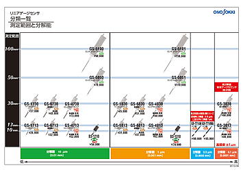 日本小野线性传感器GS系列-日本小野-