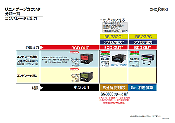 日本小野数字线性传感器GS-7710A-日本小野-