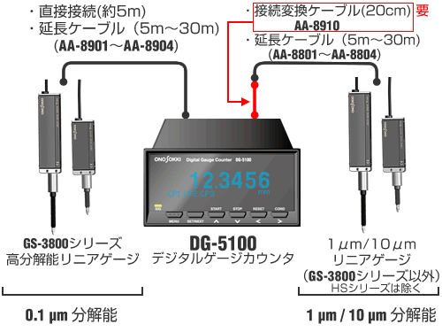 日本小野数字仪表计数器DG-5100-日本小野-