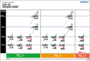 日本小野数字仪表计数器DG-5100-日本小野-