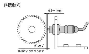 日本小野电磁旋转探测器MP-900/9000系列-日本小野-