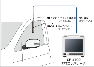 日本小野FFT比较器CF-4700-日本小野