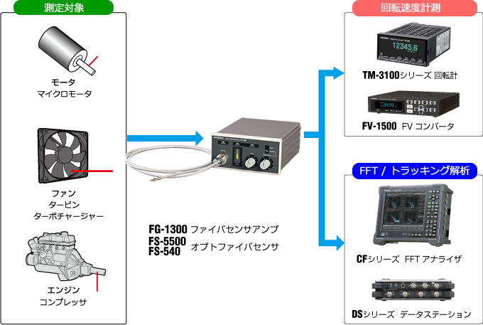 日本小野光纤传感放大器FG-1300-日本小野-