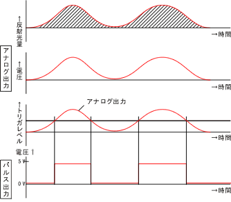 日本小野光纤传感放大器FG-1300-日本小野-