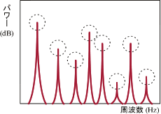 日本小野高级转速表FT-2500系列-日本小野-