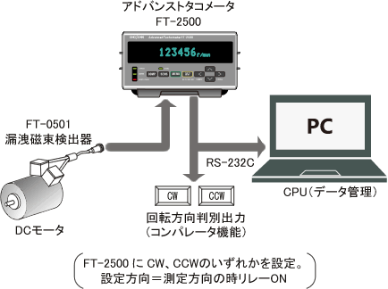 日本小野高级转速表FT-2500系列-日本小野-