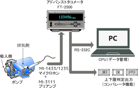 日本小野高级转速表FT-2500系列-日本小野-