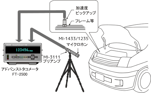 日本小野高级转速表FT-2500系列-日本小野-