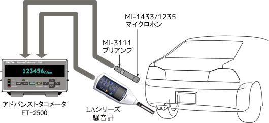 日本小野高级转速表FT-2500系列-日本小野-