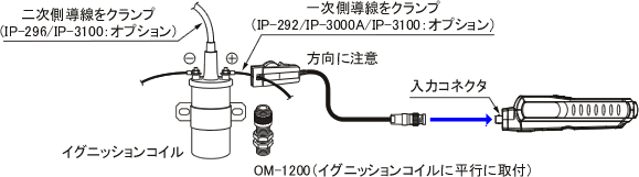 日本小野输入型数字便携式转速表HT-6200-日本小野