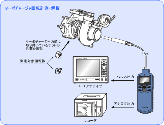 日本小野高速型数字便携式转速表HR-6800-日本小野
