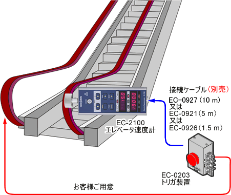 日本小野电梯车速表EC-2100-日本小野-