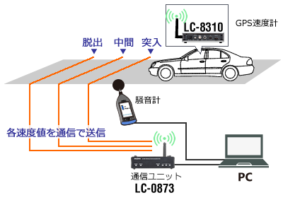 日本小野高灵敏度GPS车速表LC-8310系列-日本小野