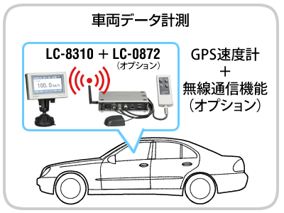 日本小野高灵敏度GPS车速表LC-8310系列-日本小野-